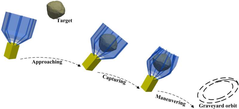 Film Capture Pocket Systems for Space Debris Removal: Dynamics & Control