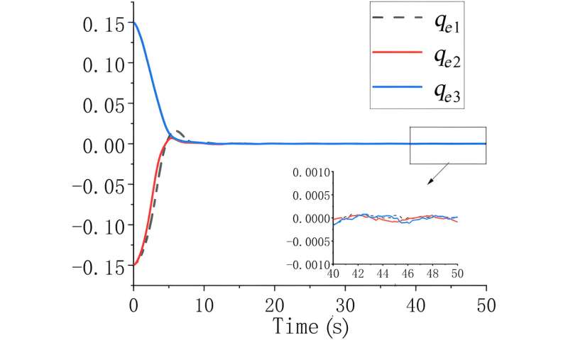 Film Capture Pocket Systems for Space Debris Removal: Dynamics & Control