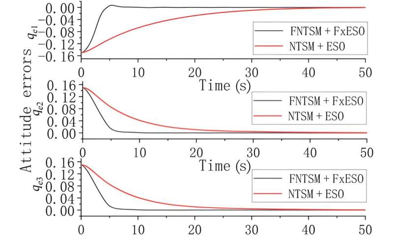Film Capture Pocket Systems for Space Debris Removal: Dynamics & Control