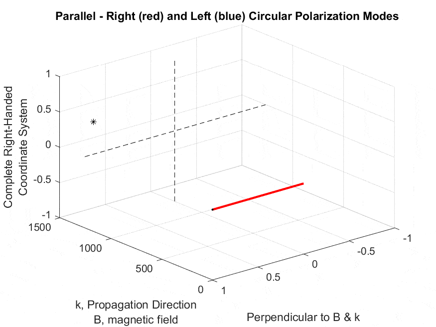New Research Reveals Enhanced Understanding of Earth s Ionosphere