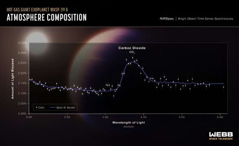 Exoplanet Lightning: How Electrical Activity Impacts the Search for Life