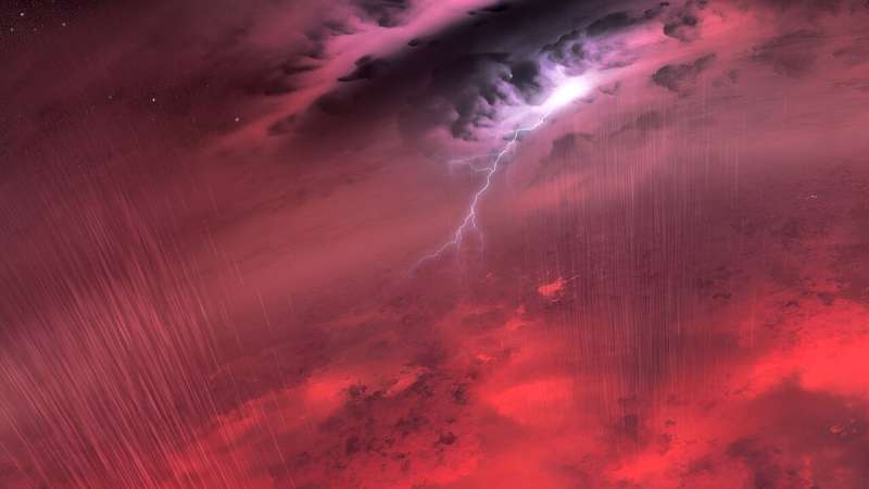 Exoplanet Lightning: How Electrical Activity Impacts the Search for Life