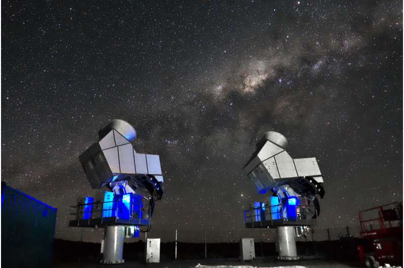 CLASS Telescope Reveals New Insights into the Universe s Origins