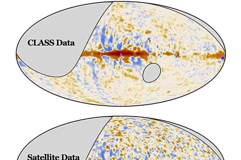 CLASS Telescope Reveals New Insights into the Universe s Origins