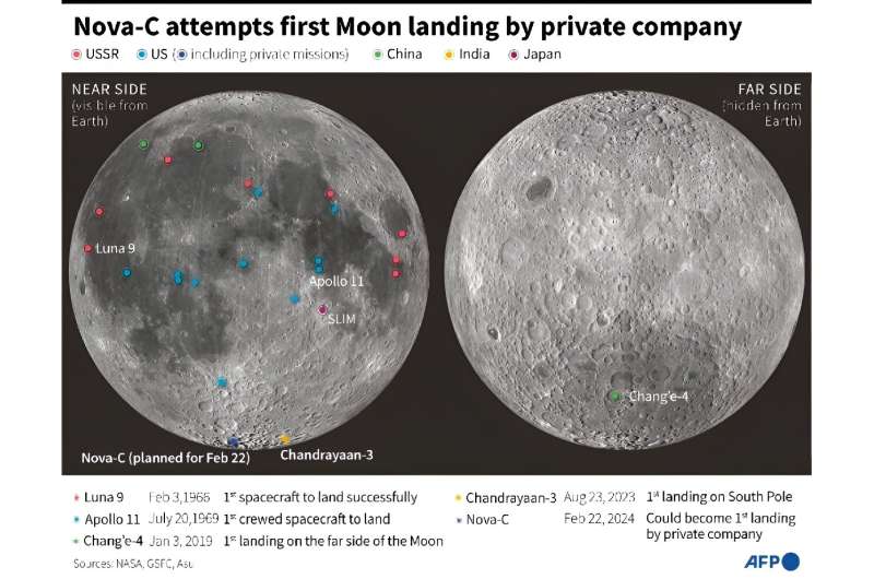 Intuitive Machines  Odysseus Lands on Moon: A Historic Private Sector Milestone