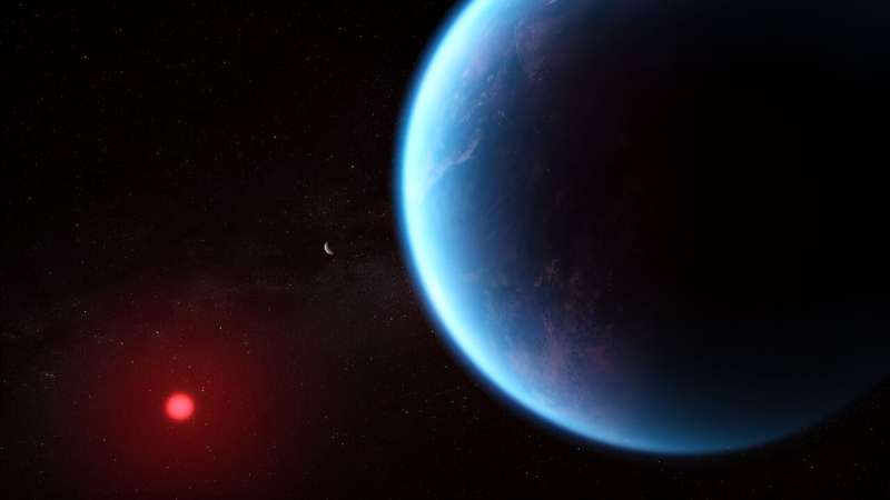 Hycean Worlds: Exploring the Oceans of Exoplanets