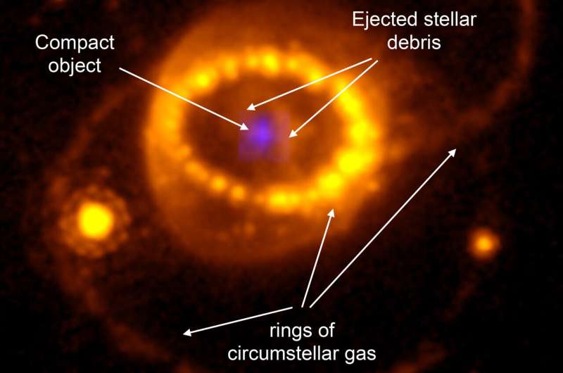 Hubble & JWST Confirm Neutron Star Remnant from Supernova
