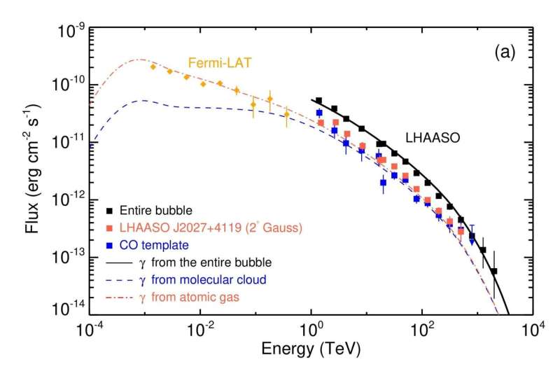LHAASO Detects First Super PeVatron: A Giant Ultra-High-Energy Gamma-Ray Bubble