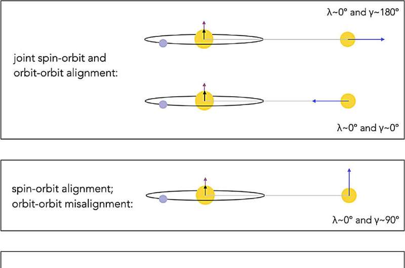 Discovering Habitable Worlds: Astronomers Seek Earth-Like Planets Around Binary Stars