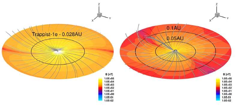 Magnetic Field of Trappist-1e: Implications for Habitability