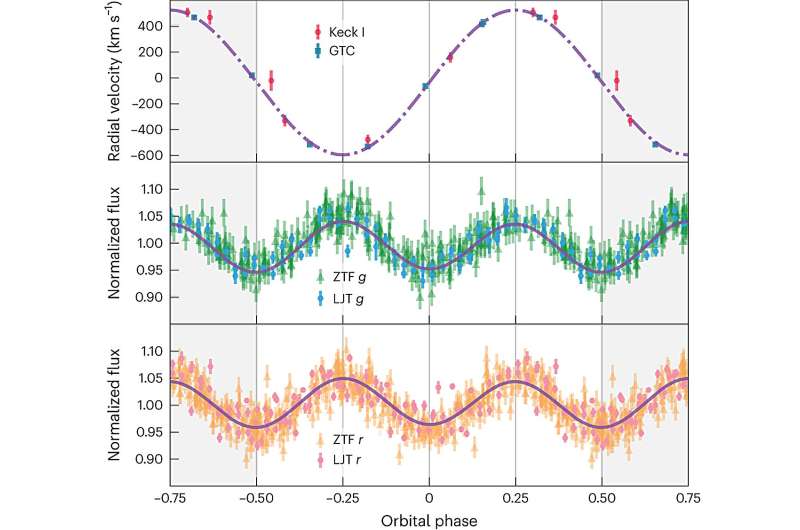 Discovery of the Smallest Star Ever Observed in Exotic Binary System