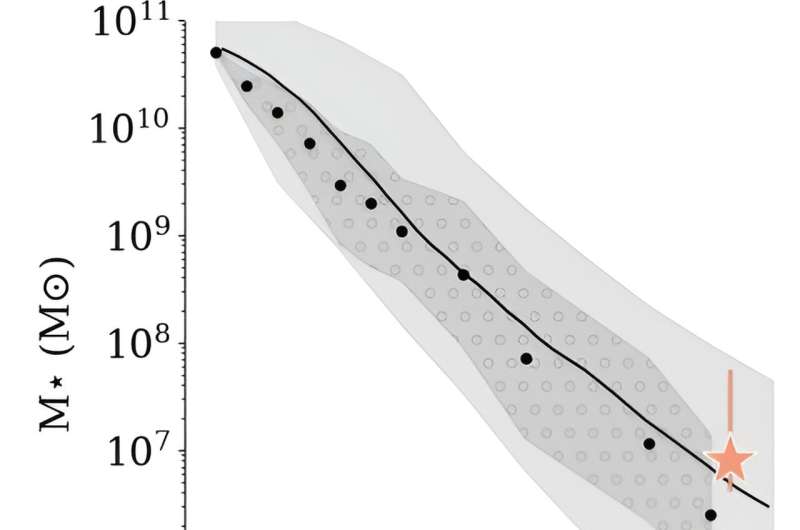 Early Universe Galaxy Formation: JWST Captures Milky Way-like Merger