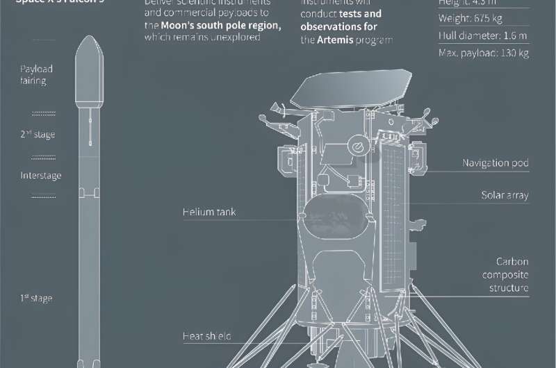 Intuitive Machines  IM-1 Mission: A Landmark Lunar Landing for US Space Industry