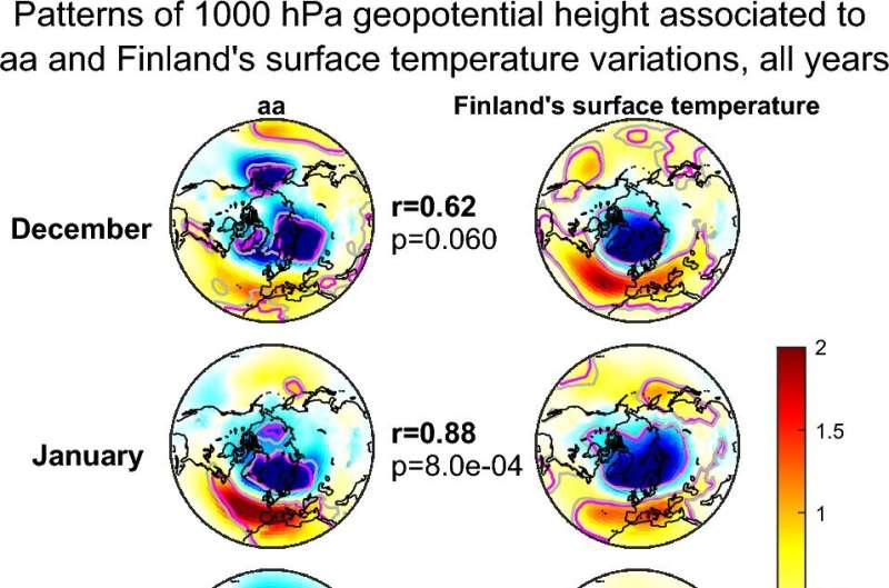 Aurora Borealis & Polar Vortex: New Research on Weather Patterns