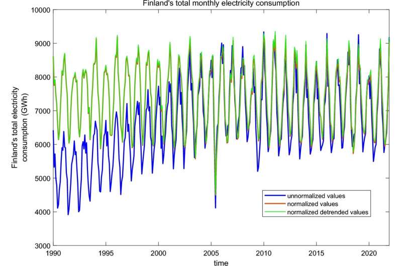 Aurora Borealis & Polar Vortex: New Research on Weather Patterns