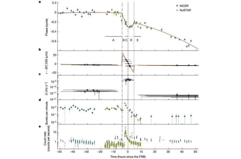 Fast Radio Bursts: Unraveling the Mysteries of Cosmic Signals