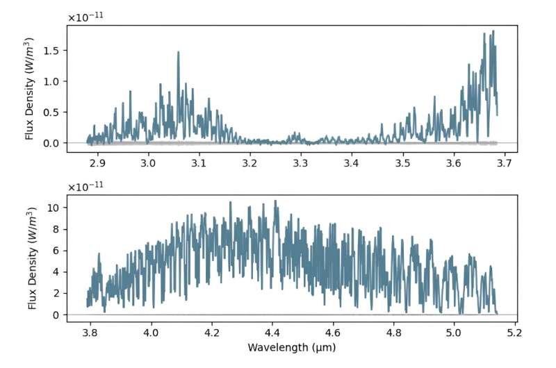 JWST Reveals Atmospheric Composition of Nearby Cold Brown Dwarf WISE 1828