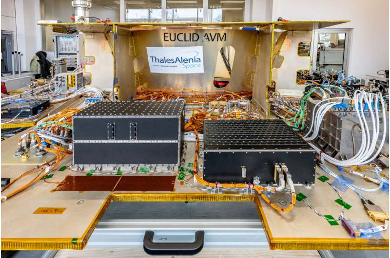 Euclid Space Observatory: Unveiling the Mysteries of Dark Matter and Energy