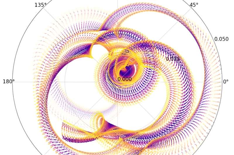 Past Stellar Encounters Reshaped Earth s Orbit: New Astronomical Findings