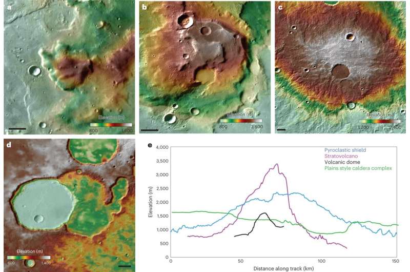 Mars Volcanism and Crustal Recycling: New Evidence from Eridania Region