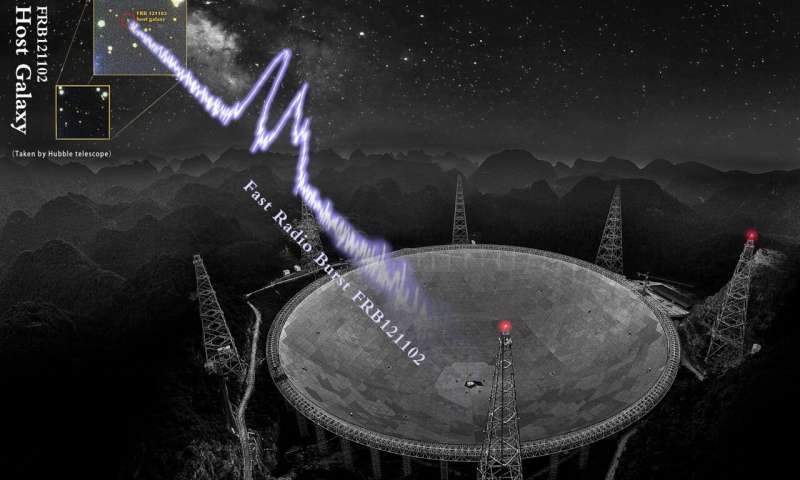 Fast Radio Bursts: Unlocking Cosmic Distances