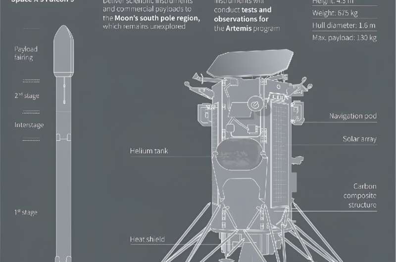 Intuitive Machines  IM-1 Mission: A US Lunar Landing Milestone