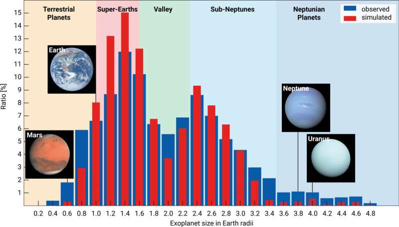 Unraveling Super-Earth Size Discrepancies: New Simulations Offer Insights