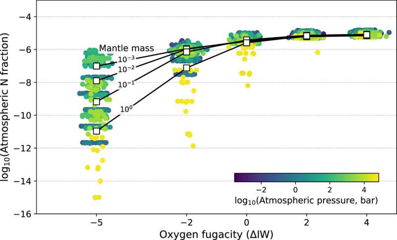 JWST Data Hints at Molten Surface on Exoplanet K2-18b, Not Water Ocean