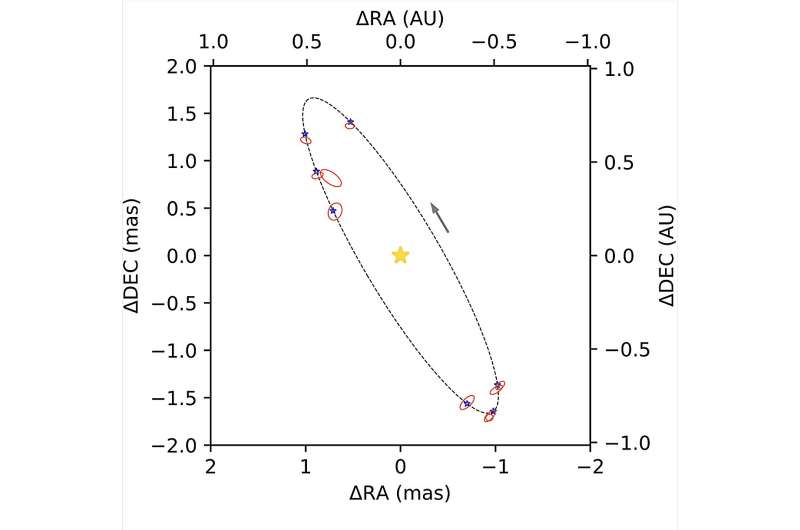 Discovering Cannibal Stars: New Insights from ChARA Observations