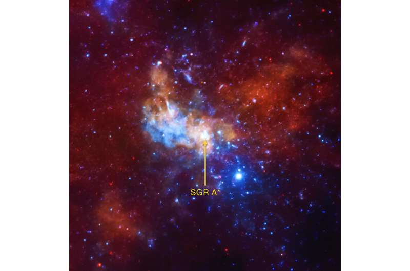 Milky Way s Supermassive Black Hole Shows Signs of Increased Activity