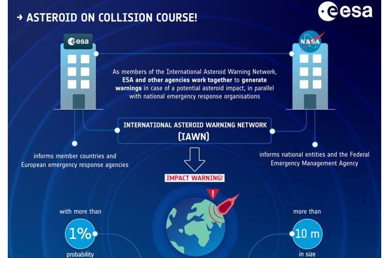Real-World Asteroid Defense: How Experts Prepare for Planetary Impacts