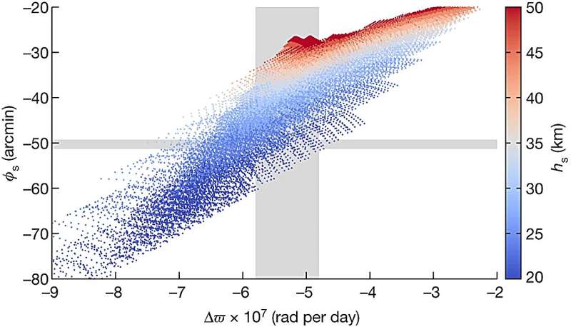 Mimas Moon: Evidence of a Subsurface Ocean Beneath Icy Crust