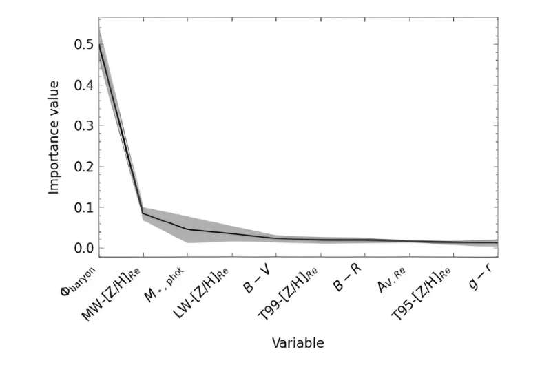 Predicting Galactic Metallicity: The Role of Gravitational Potential
