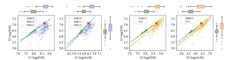 Unraveling the Mystery of Sulfur Loss in Planetary Nebulae
