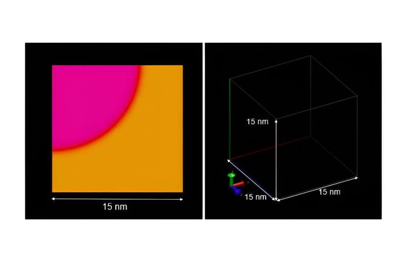 Understanding Iron-Aluminum Alloys: Combining Microscopy & Simulation