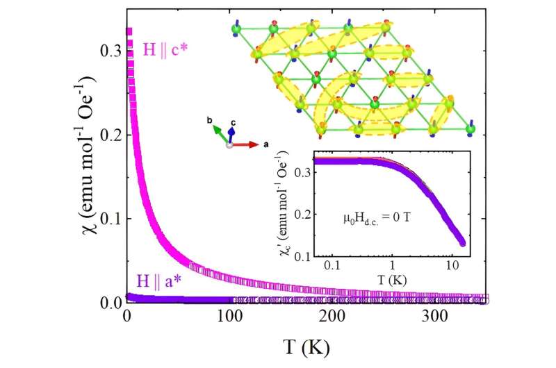 Single Crystal Synthesis: Advancing Materials Science Research