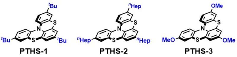 Novel Organic Photoredox Catalysts for Sustainable Synthesis