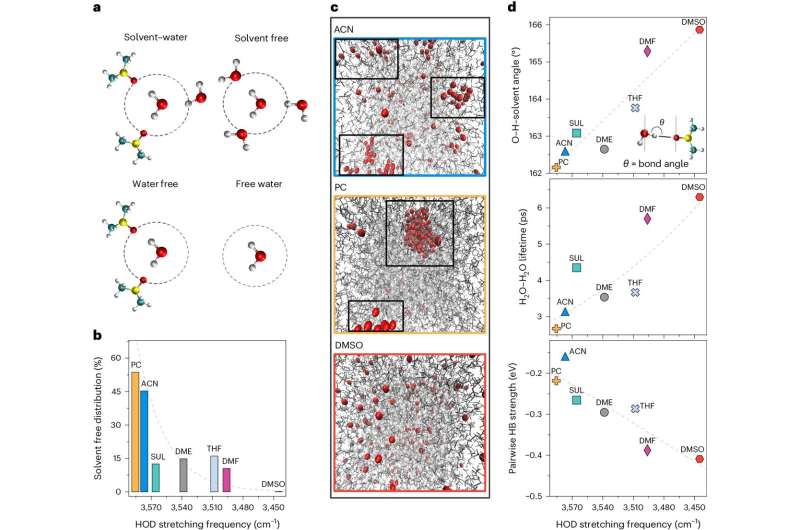 UChicago Study Enables Cleaner CO2 Conversion for Green Fuels & Chemicals