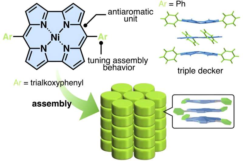 Novel Liquid Crystals from Anti-Aromatic Units Advance Organic Semiconductor Research