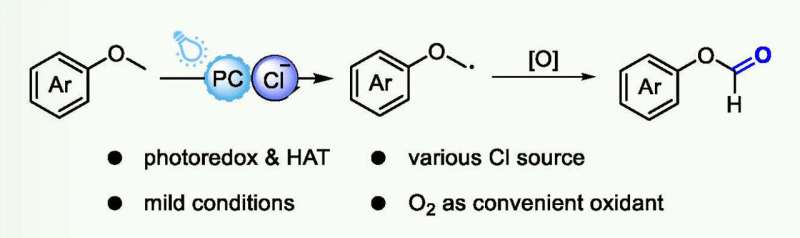 Novel Photocatalytic Oxidation of Aryl Ethers to Esters