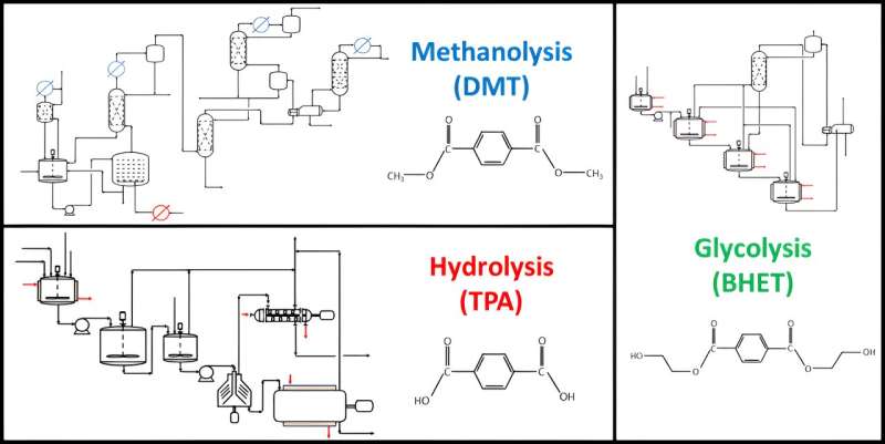 Virginia Tech Researchers Develop Novel Chemical Recycling Process for Common Plastic Waste