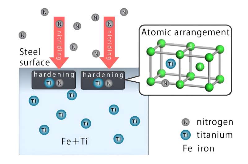 Alloy Element Combinations for Enhanced Steel Strength: Research Insights