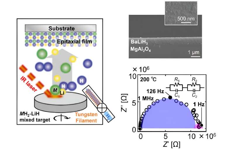 Novel Deposition Technique Enables High-Quality Perovskite Hydride Crystals