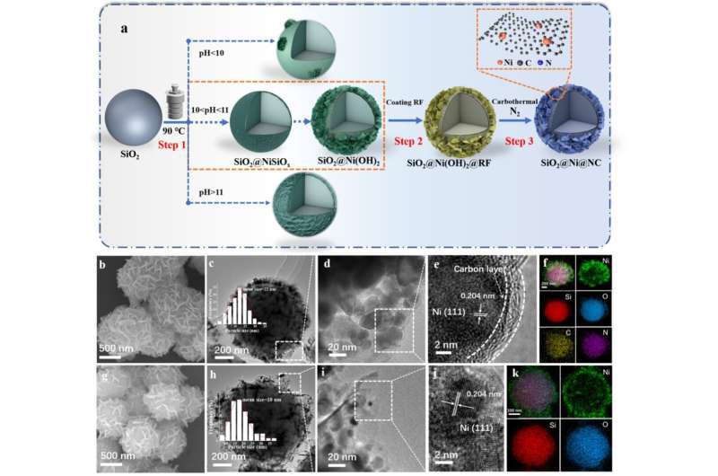 Nitrogen-Doped Carbon Catalyst Enhances Nickel Performance at Room Temperature