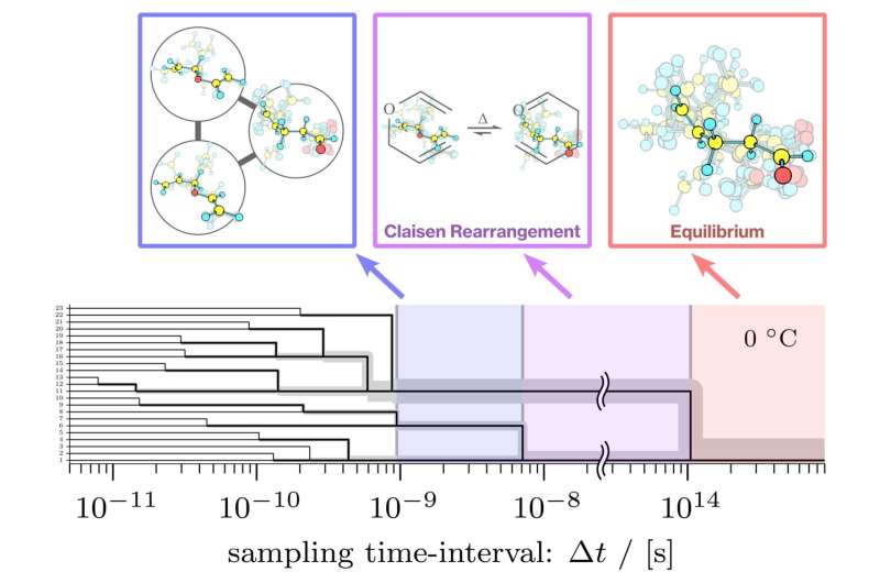 Shutter Speed Analogy Validates 55-Year-Old Chemical Reaction Theory