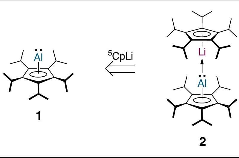 Historic Synthesis: Molecule Predicted 20 Years Ago Finally Created