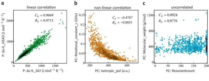 AI-Driven Drug Design: Unlocking New Opportunities with Machine Learning