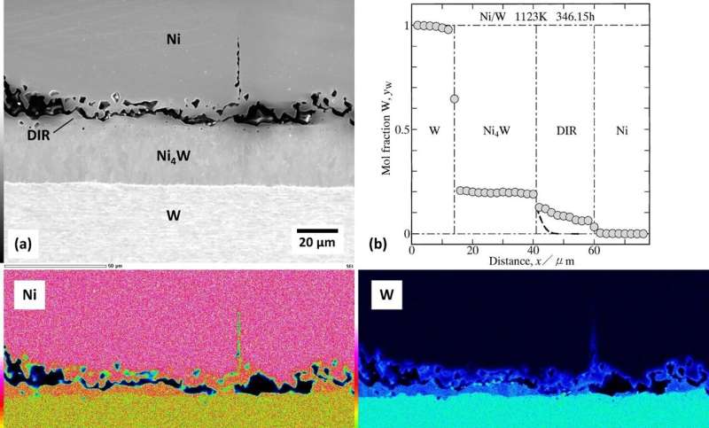 Enhancing Nickel-Tungsten Alloys: Interface Phenomena for Improved Durability