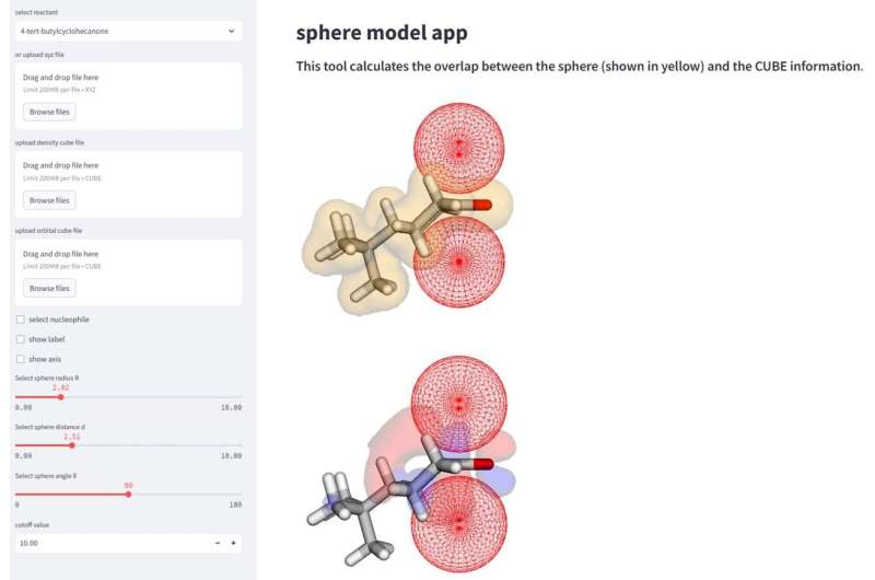 Predicting Chemical Reaction Selectivity with AI & Machine Learning