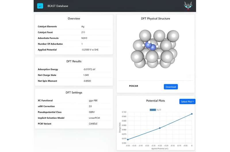 BEAST DB: Accelerating Electrocatalyst Discovery with Atomic-Scale Data
